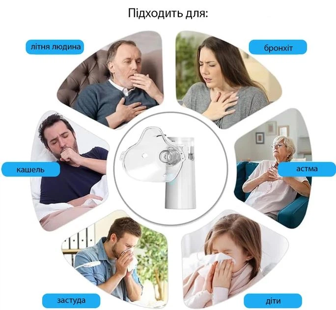 Портативний MESH-небулайзер SY308 ультразвуковий 3 Вт з USB Type-C, резервуаром 2–12 мл і живленням від батарейок AA для інгаляцій - изображение 2