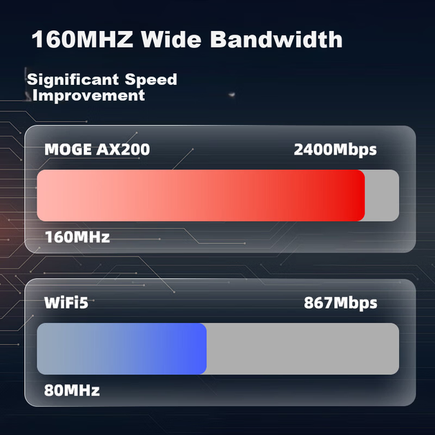 Мережева карта MOGE MC2401 PCIe Wi-Fi AX200 дводіапазонна 3000 Мбіт/с з Bluetooth 5.2 - зображення 4