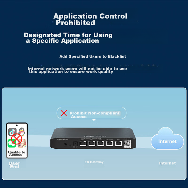 Ruijie 5-портовый гигабитный POE-шлюз All-In RG-EG105G AC Controller, маршрутизатор корпоративного уровня, один WAN-порт, управление поведением - изображение 8