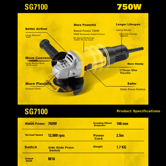 Машина углошлифовальная STANLEY SG7100 с медным двигателем - изображение 4