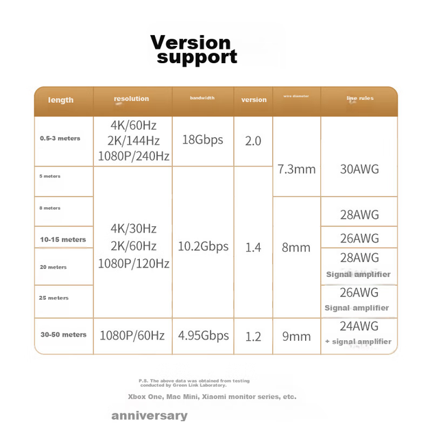 Кабель Ugreen HDMI - HDMI 2.0 4K 40 м (50764) - Фото 4 Кабель Ugreen HDMI - HDMI 2.0 4K 40 м (50764) - зображення 4