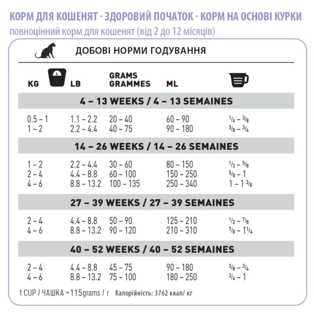 Сухий суперпреміум корм для кошенят 1st Choice Kitten Healthy Start курка 2.72 кг - Фото 2 Сухий суперпреміум корм для кошенят 1st Choice Kitten Healthy Start курка 2.72 кг - изображение 2