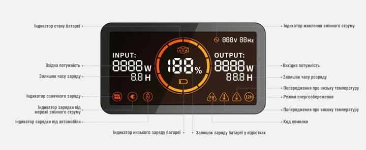 Зарядная станция Jackery Explorer 1000 Pro (70-1000-DEOR01) - Фото 4 Зарядная станция Jackery Explorer 1000 Pro (70-1000-DEOR01) - изображение 4