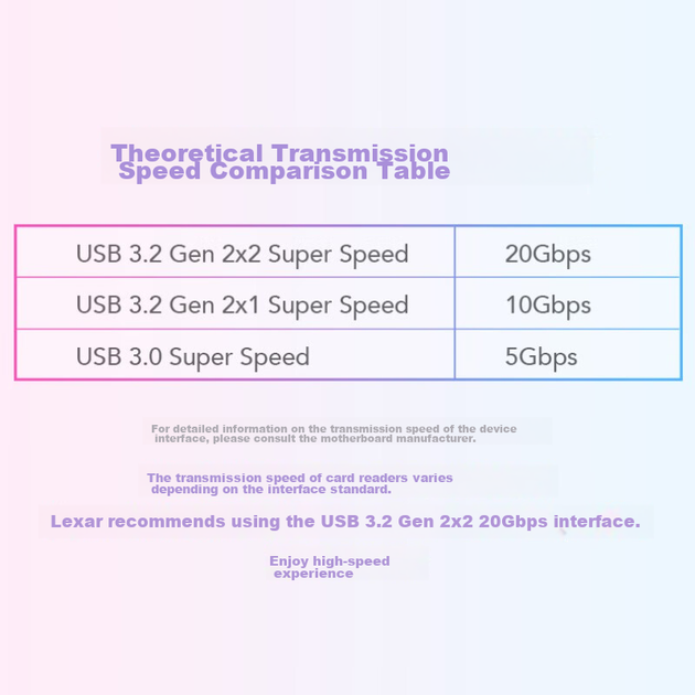 Кардридер Lexar USB 3.2 High-Speed, CFexpress Type B, материал 550U 8K, скорость передачи данных 20 Гбит/с, интерфейс Type-C. - изображение 9