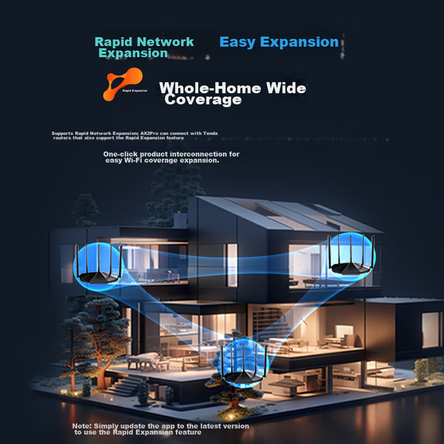 Беспроводной роутер Tenda AX2 Pro AX1500, Wi-Fi 6, гигабитный, с усилением сигнала по всему дому - изображение 7