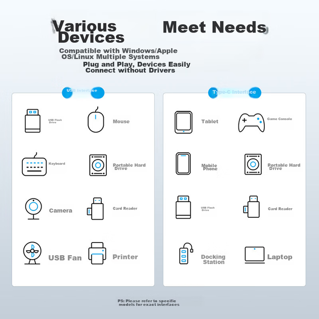 USB-хаб ORICO M32A2C USB 3.2 Gen2 10 Гбіт/с для ноутбуків Apple MacBook - Фото 9 USB-хаб ORICO M32A2C USB 3.2 Gen2 10 Гбіт/с для ноутбуків Apple MacBook - зображення 9