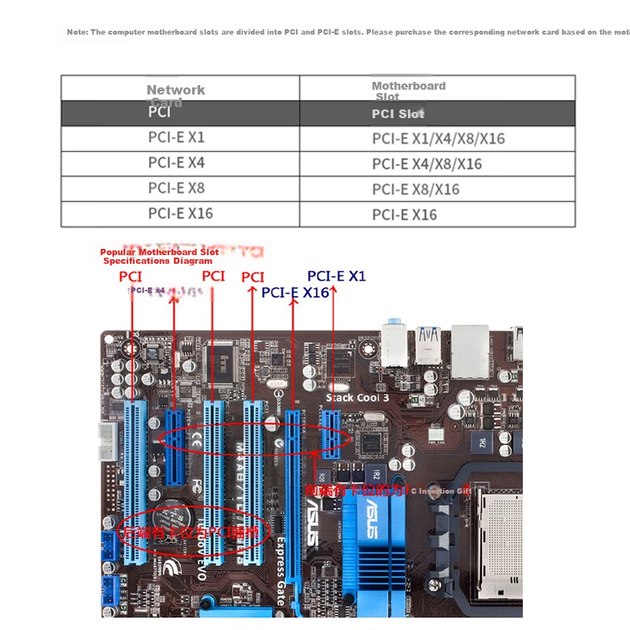 Мережева карта EB-LINK Intel 82583, гігабітна однопортова дротова мережева карта PCI-E X1 для настільних комп'ютерів - зображення 8