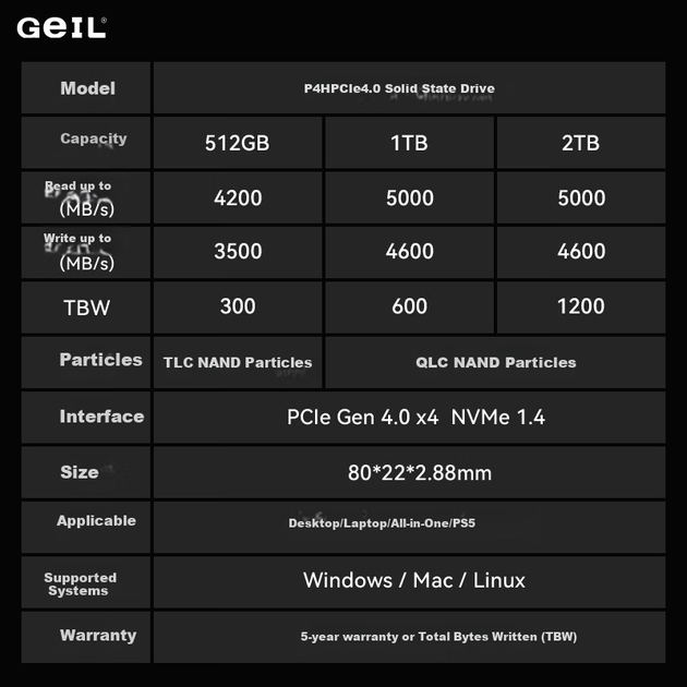 SSD диск GeIL P4H 1TB M.2 NVMe PCIe 4.0 x4 QLC - изображение 10