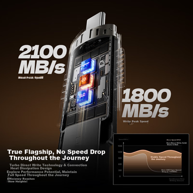 Флеш-накопитель MOVE SPEED 512 ГБ, твердотельный накопитель USB 3.2/Type-C, двойной интерфейс, USB-накопитель для телефона, компьютера, большая емкость, скорость чтения 2100 МБ/с, поддержка Apple 15-17 Midnight NT21 - изображение 4