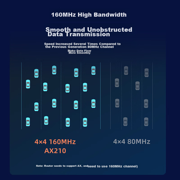 Бездротова мережева карта EB-LINK Intel AX210 PCI-E, Bluetooth 5.3, вбудований тридіапазонний WiFi 6 для настільного комп'ютера, гігабітна мережева карта 5374 Мбіт/с, ігрова мережева карта PCIE для настільних комп'ютерів - зображення 11