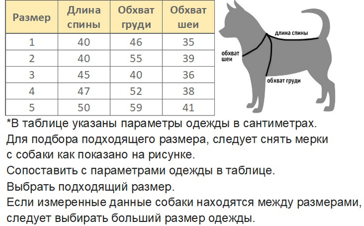 Зрительные трубы для наблюдений планет и звёзд в Альтаир.ру