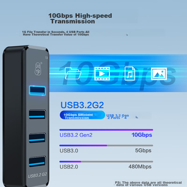 Хаб Chuanyu USB Type-C 3.2 Gen2 на 4 порта, 10 Гбит/с, с питанием Type-C - изображение 5