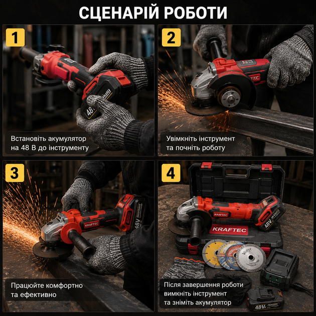 Аккумуляторная болгарка Krafftec Germani GWX 48V-125C 48В, профессиональная по металлу 125мм с 2 АКБ и 4 дисками - изображение 5