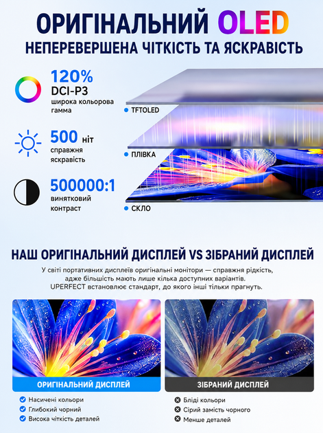Портативний сенсорний монітор PERFECT 14"3K OLED 120Hz Ультратонкий додатковий екран Зовнішній дисплей для роботи - Фото 3 Портативний сенсорний монітор PERFECT 14"3K OLED 120Hz Ультратонкий додатковий екран Зовнішній дисплей для роботи - зображення 3