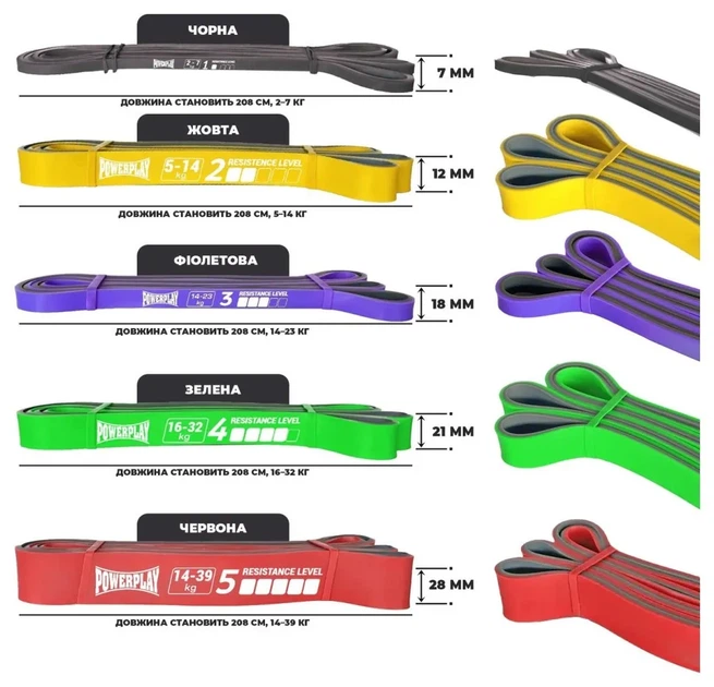 Еспандер-петля (гумка для фітнесу та кроссфіту) PowerPlay 4116 Double Colors Чорно/Сіра (2-7 кг) (PP_PP_4116_Black_(2-7 kg)) - Фото 3 Еспандер-петля (гумка для фітнесу та кроссфіту) PowerPlay 4116 Double Colors Чорно/Сіра (2-7 кг) (PP_PP_4116_Black_(2-7 kg)) - изображение 3