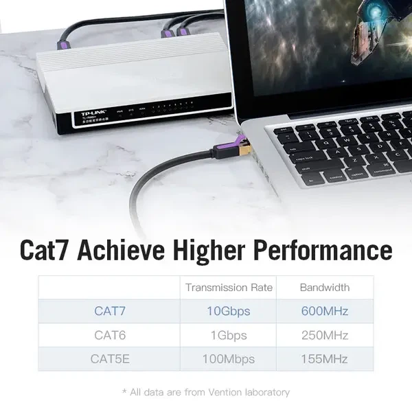 Патч-корд Vention CAT 7 SFTP Ethernet, 0.5 m, Black, rj-45 - rj-45, 8 жил (ICDBD) - Фото 2 Патч-корд Vention CAT 7 SFTP Ethernet, 0.5 m, Black, rj-45 - rj-45, 8 жил (ICDBD) - изображение 2