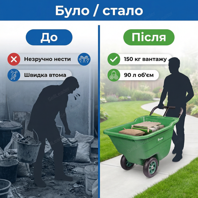 Садовая тачка Handy-Go 90л для урожая стройматериалов почвы листьев мусора тележка до 150кг тележка пластик - изображение 5