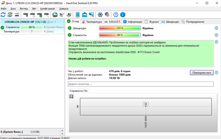 SSD Lite-On Technology LCH-256V2S 256Gb 2.5" Життя 98% - Б/У - изображение 2