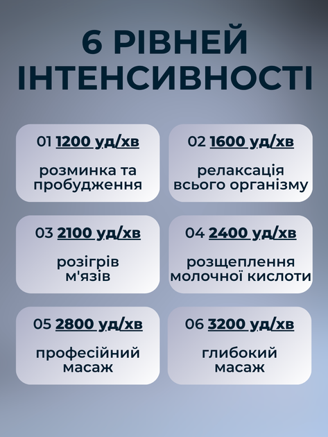 Массажёр перкуссионный пистолет ударный вибромассажёр вибрационный миофасциальный массажёры для тела мышц спины ног антицеллюлитный спортивный виброаппарат с 9 насадками для спортсменов восстановления после тренировок глубокого массажа снятия боли ТБMASS - изображение 4