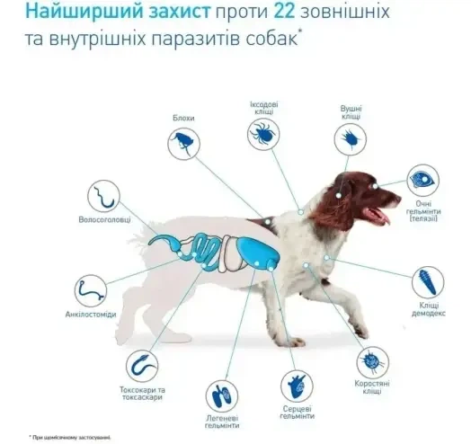 НексГард Спектра (NexGard Spectra) таблетки від бліх, кліщів та гельмінтів для собак 15–30 кг, 3 шт. - зображення 3