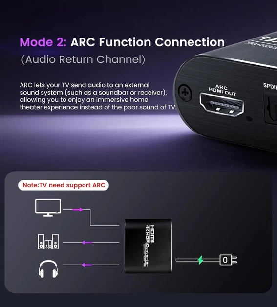 Адаптер HDMI ARC - Optical - Coaxial перетворювач екстрактор конвертер аудіо звуку в 5.1 Toslink - Фото 6 Адаптер HDMI ARC - Optical - Coaxial перетворювач екстрактор конвертер аудіо звуку в 5.1 Toslink - зображення 6