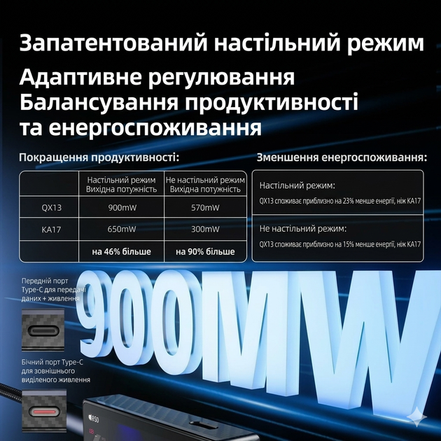 ЦАП із підсилювачем для навушників FiiO QX13 Titanium Gold ES9027PRO XMOS XU316 900mW 4.4 Balanced Hi-Res - зображення 8