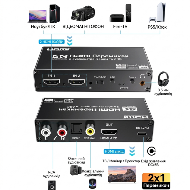 HDMI 4k 2.0b перемикач 2x1 з ARC оптичний Toslink SPDIF коаксіальний аналоговий RCA аудіо комутатор 2 на 1 порт - изображение 2