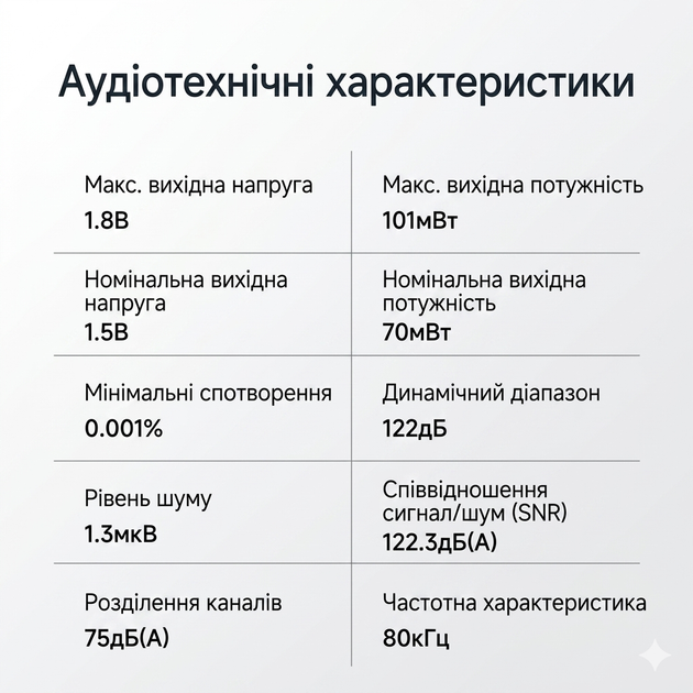Аудіоплеєр HiBy R1 — Компактний Hi-Res аудіоплеєр з ЦАП CS43131, Bluetooth 5.1, LDAC та підтримкою DSD256 - Фото 11 Аудіоплеєр HiBy R1 — Компактний Hi-Res аудіоплеєр з ЦАП CS43131, Bluetooth 5.1, LDAC та підтримкою DSD256 - изображение 11