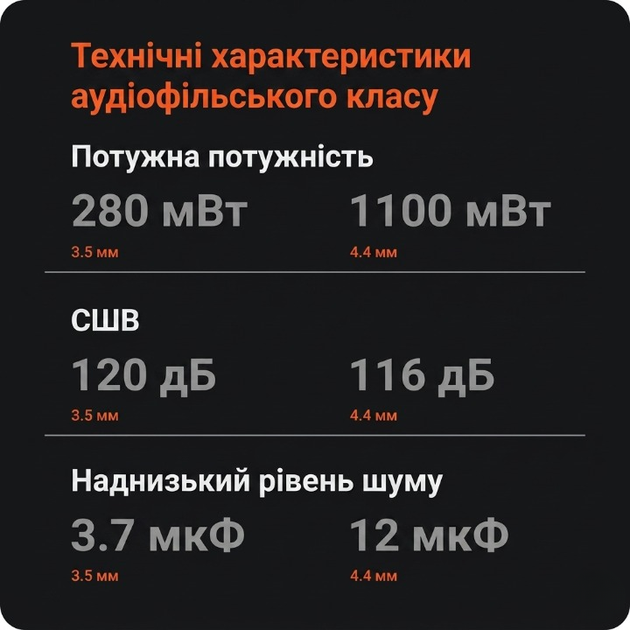 Підсилювач звуку Fosi Audio SK02 — портативний настільний ЦАП на ES9038Q2M, 1100 мВт (Jack 3.5 / Jack 4.4) - изображение 9