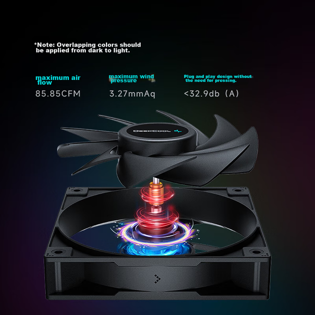 Система водяного охлаждения DeepCool Ice Cube 360 LT720 - изображение 7