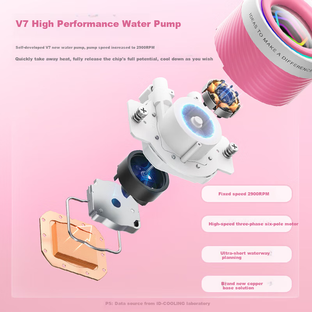 Система водяного охолодження ID-COOLING Frostflow 240 ARGB Pink Limited Edition - зображення 4