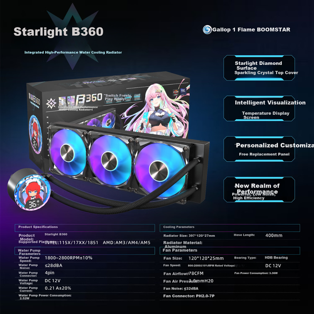 Система водяного охлаждения Colorful Boomstar B360 - изображение 6