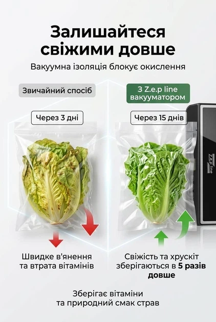 Вакуумний пакувальник Zepline ZP-00374 200 Вт вакууматор для продуктів з LED підсвіткою запайник пакетів + 20 пакетів(17-Vol) - изображение 3