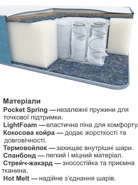 Ортопедический матрас Dream Cocos 140х190 см - изображение 4