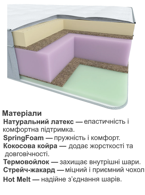 Ортопедичний матрац Rich 80х190 см - зображення 4