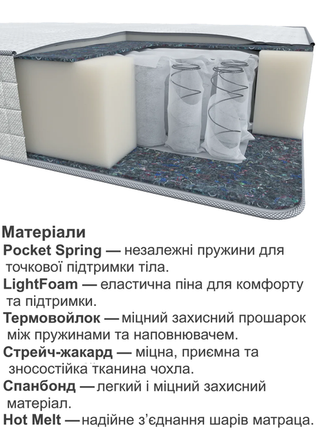Ортопедичний матрац Dream 180х200 см - Фото 4 Ортопедичний матрац Dream 180х200 см - зображення 4