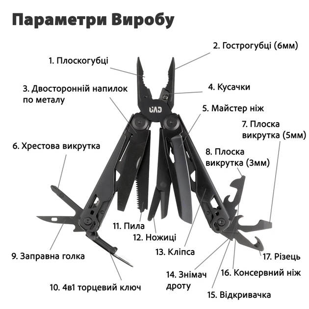 Мультитул UAD IronHand Ver 2.0 17 инструментов нержавеющая сталь черный - изображение 2