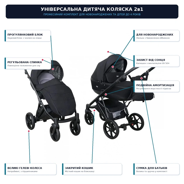 Детская коляска, коляска универсальная 2в1, коляска для новорожденных с двойной амортизацией — люлька в ткани - Фото 2 Детская коляска, коляска универсальная 2в1, коляска для новорожденных с двойной амортизацией — люлька в ткани - изображение 2