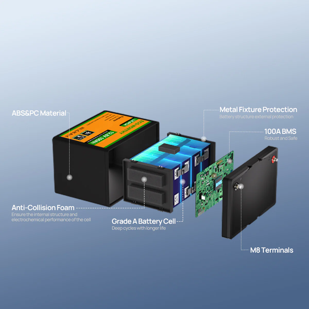 Акумулятор LiFePO4 100Ah 12,8V Eco-Worthy BMS Bluetooth 1280Wh літій-залізо-фосфатний с блютуз - зображення 6