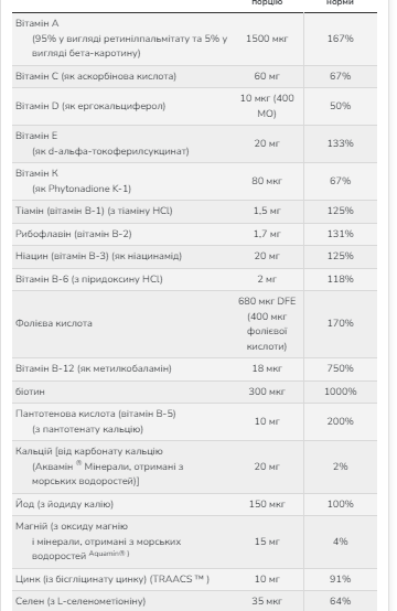 Мультивітамінний комплекс, Now Foods, 120 капсул, для щоденного раціону. - Фото 2 Мультивітамінний комплекс, Now Foods, 120 капсул, для щоденного раціону. - зображення 2