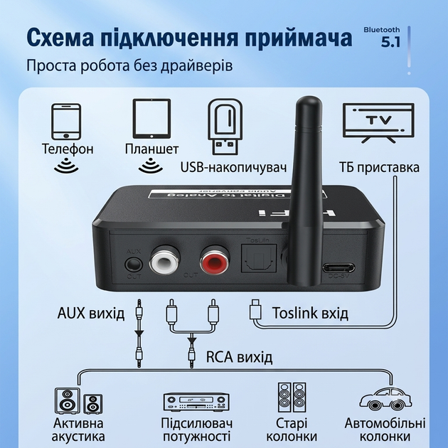 ЦАП конвертер аудіо 2 в 1 Bluetooth 5.0 SPDIF Toslink в RCA 3.5 мм AUX для підсилювача домашнього кінотеатру та авто з підтримкою USB Flash - зображення 5