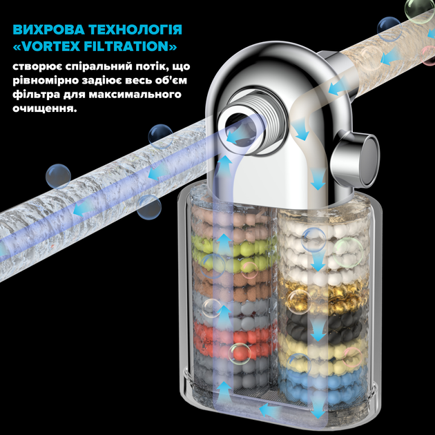 Фільтр для душу плаский DROP PURE-BOX/SLIM-MAX 12 рівнів з Вітаміном С та нормалізацією pH - зображення 6