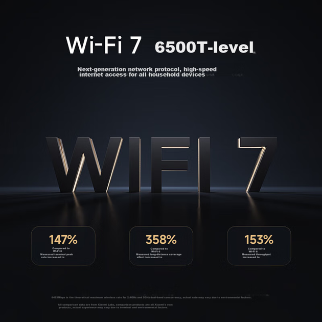 Маршрутизатор Xiaomi BE6500 Wi-Fi7 6500 Mbps - Фото 2 Маршрутизатор Xiaomi BE6500 Wi-Fi7 6500 Mbps - изображение 2