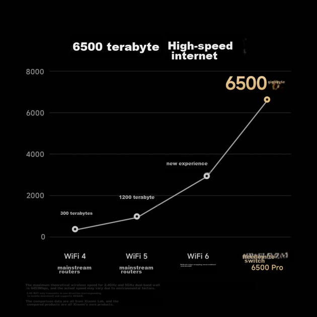 Маршрутизатор Xiaomi BE6500 Pro WiFi7 Ethernet 2.5G - изображение 7