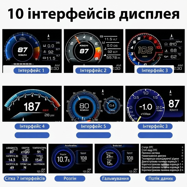 Автомобільний HUD A501 P6 дисплей OBD2 спідометр проєктор на лобове скло універсальний - зображення 7