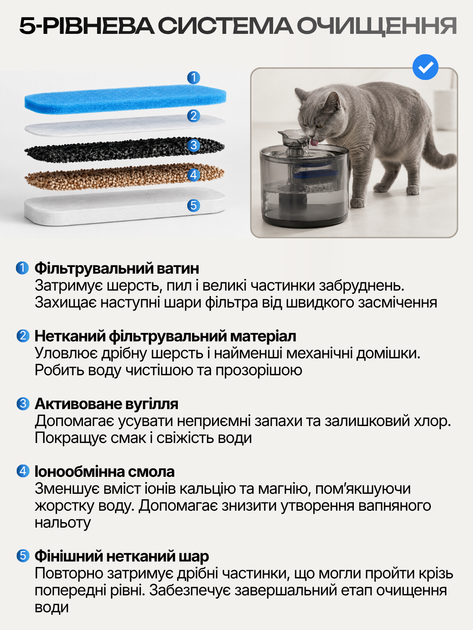 Автоматична поїлка для котів і собак поїлка-фонтан питний фонтанчик автоматична з фільтром USB з циркуляцією води 2.2 л 2 режими подачі з аерацією прозора тиха з резервуаром вбудованим фільтром 160 мл протиковзна універсальна розбірна - зображення 3