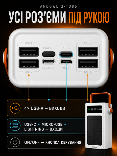 Павербанк Andowl Q-TD86X1 75000 мАг Power Bank зовнішній акумулятор із сонячною батареєю LED-ліхтарем швидким заряджанням QC 3.0 4 USB вбудованими кабелями Lightning Type-C для телефона білий - зображення 9
