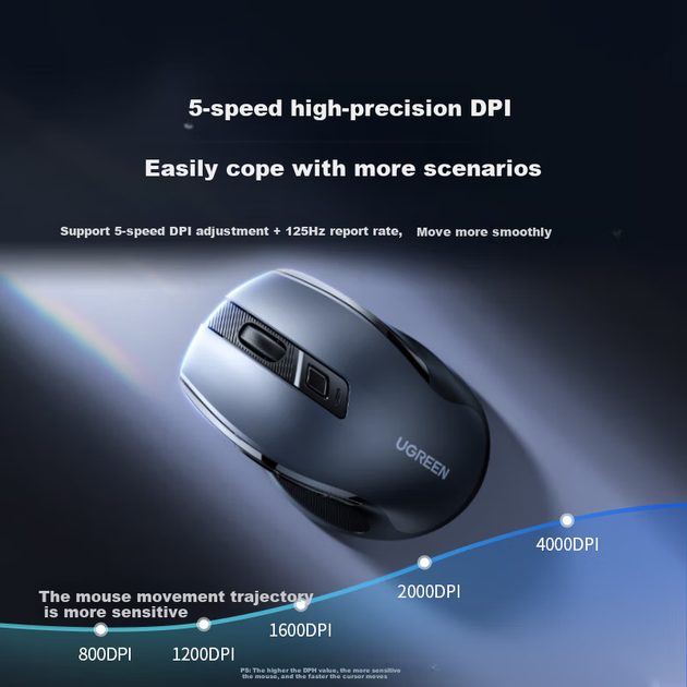 Мышь Ugreen MU006S Wireless/Bluetooth - Фото 6 Мышь Ugreen MU006S Wireless/Bluetooth - изображение 6