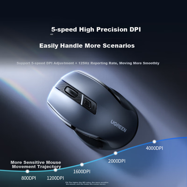 Мышь Ugreen Silent Wireless (100142932216) - изображение 4