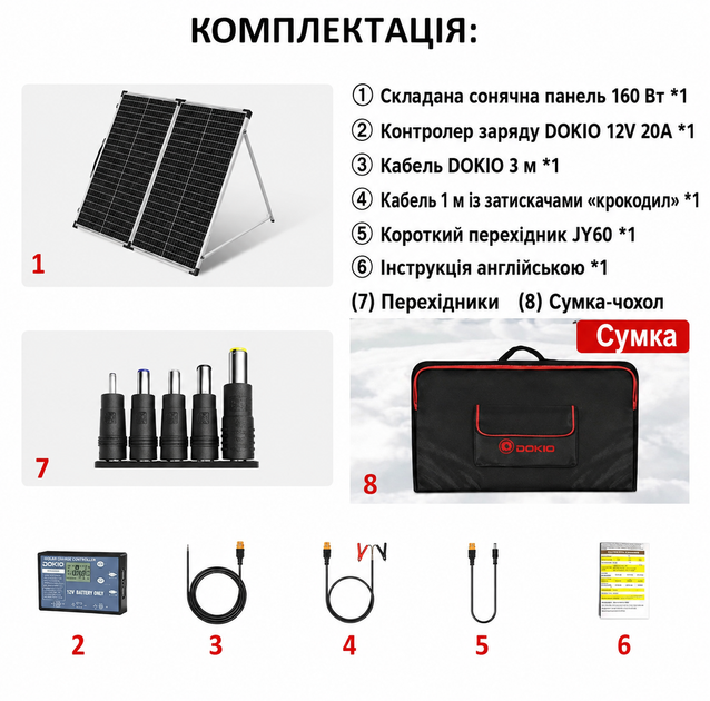 Сонячна панель портативна з контролером DOKIO 160 Вт Сонячний зарядний комплект переносний Сонячна батарея - зображення 3
